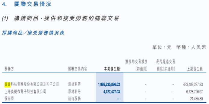 兆易创新净利暴增10倍,朱一明踩中超级周期 兆易创新净利暴增10倍,朱一明踩中超级周期