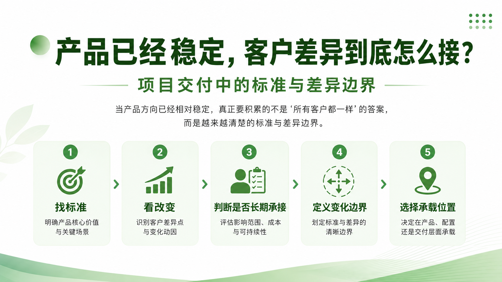 产品已经稳定，客户差异到底怎么接：项目交付中的标准与差异边界