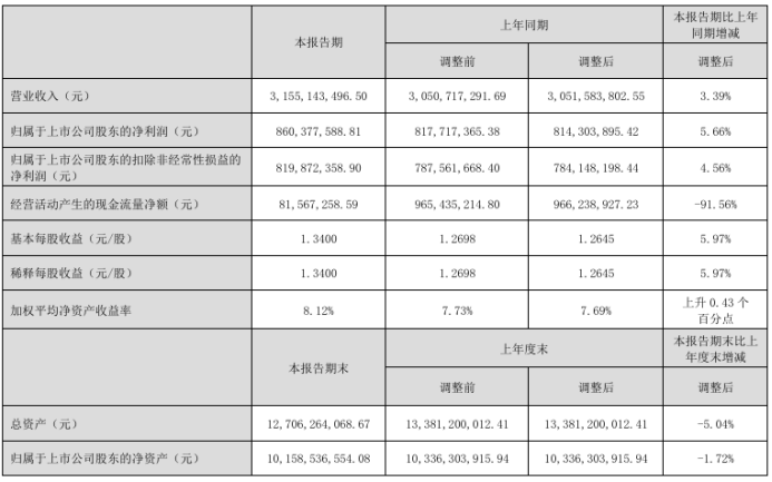 净利8.6亿、分红8.6亿，东阿阿胶图什么？