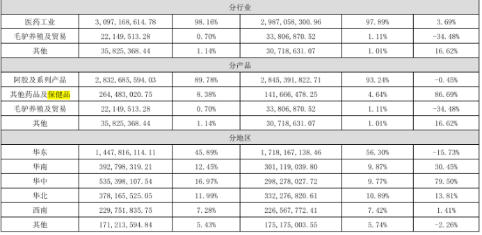 净利8.6亿、分红8.6亿，东阿阿胶图什么？