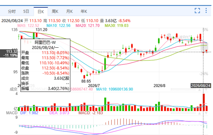 阿里800亿配售：蔡崇信筹粮、吴泳铭练兵