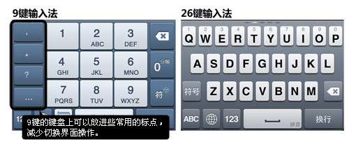 抓住用户的设计触屏上的键盘