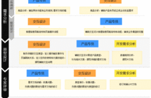 交互设计招聘_阿里巴巴国际网站招聘交互设计师(2)