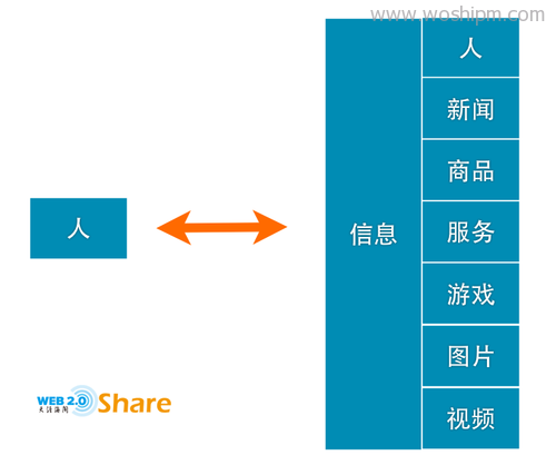 medium 从微信看未来互联网/移动互联网的发展