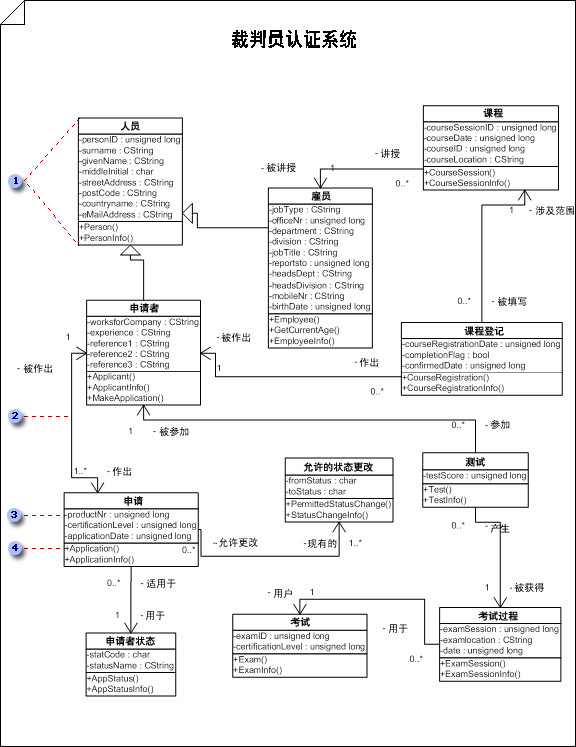 使用visio畫uml模型