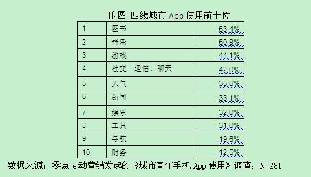 app_users_at_china_03