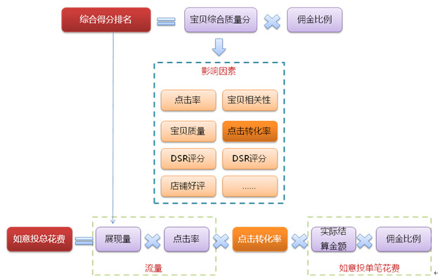 淘宝单品运营,淘宝单品运营计划