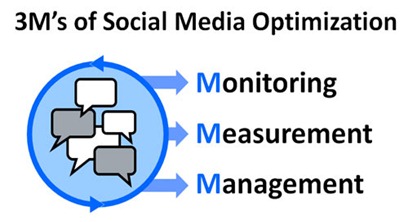 3m_social_opt