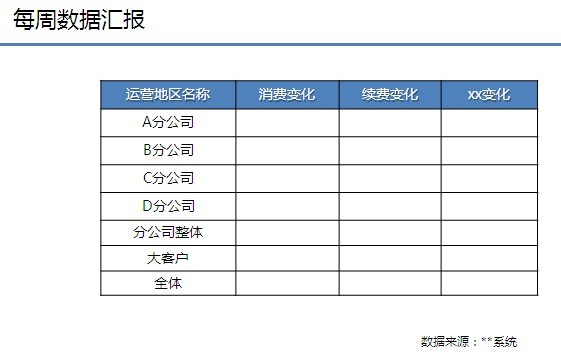 运营周报怎么写,运营周报怎么写内容