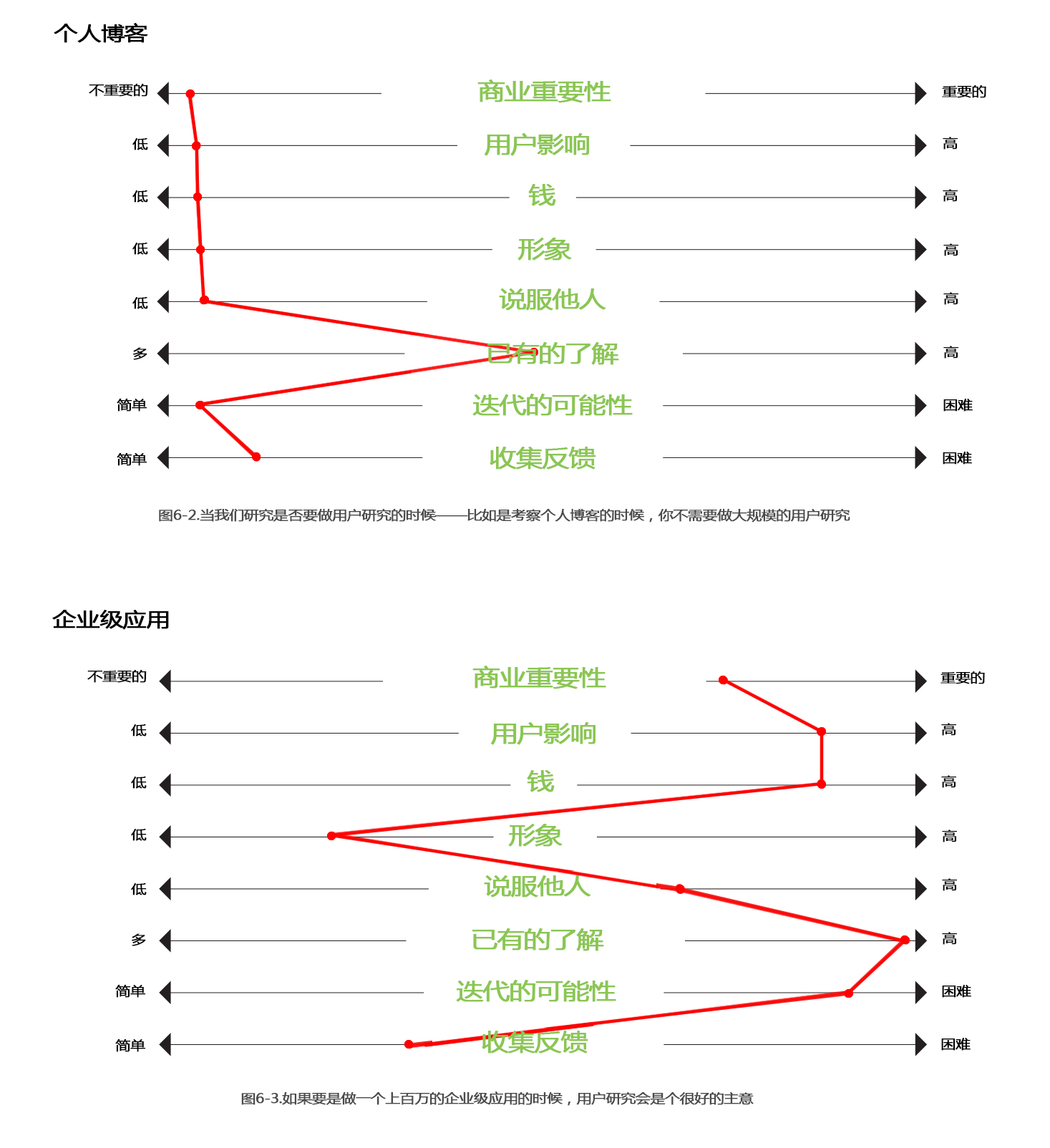 A.Practical.Guide.to.Information.Architecture-2.pdf