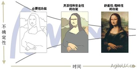 不断迭代,迭代模型,持续迭代_大山谷图库