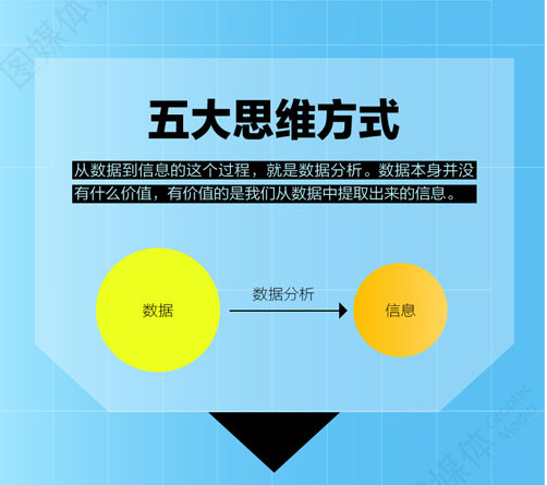 数据分析 思维,数据分析思维分析方法和业务pdf