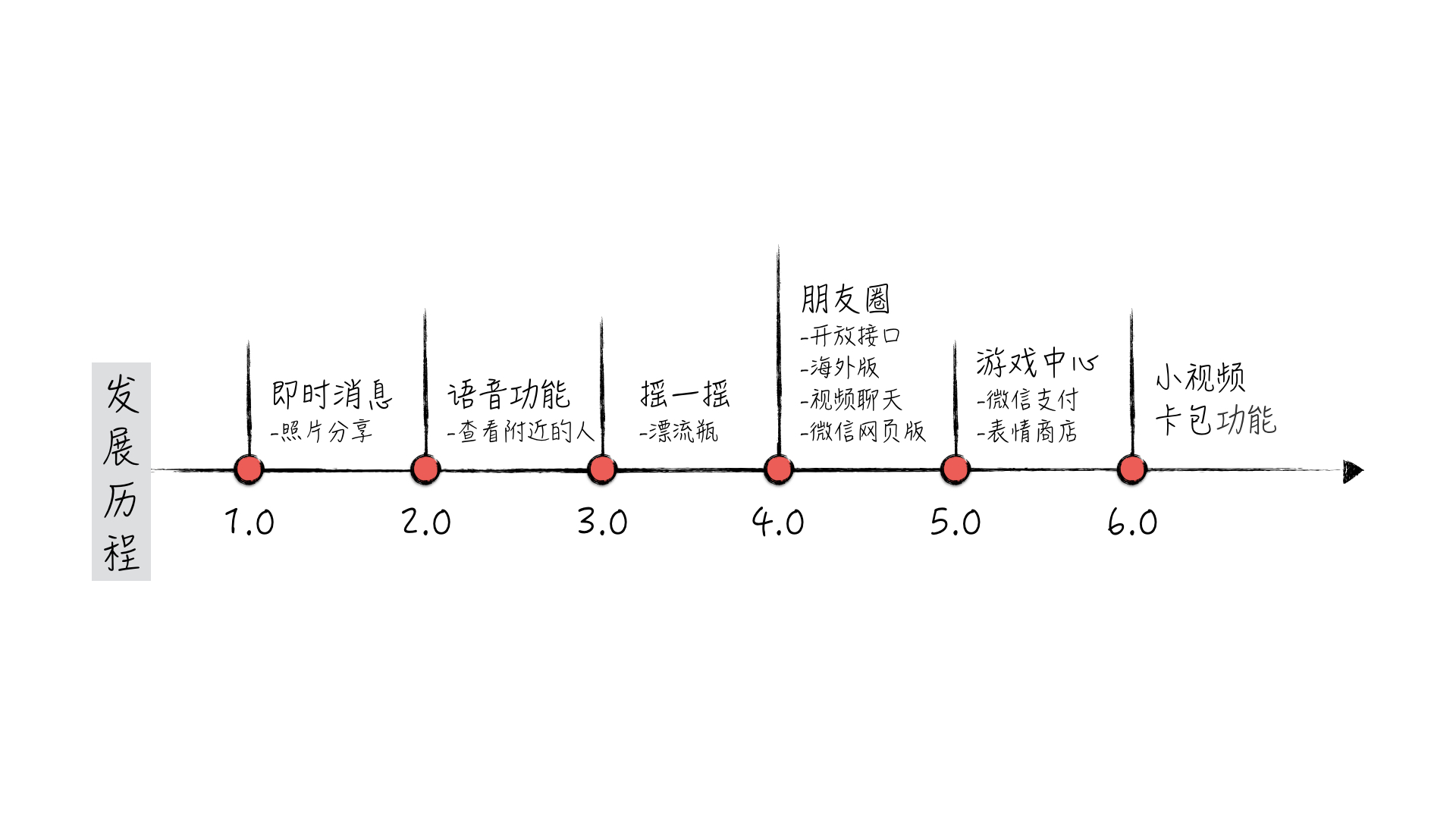 微信报告和移动医疗app靠什么盈利?