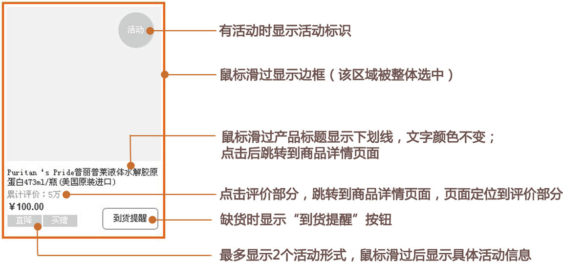 线框图+交互说明