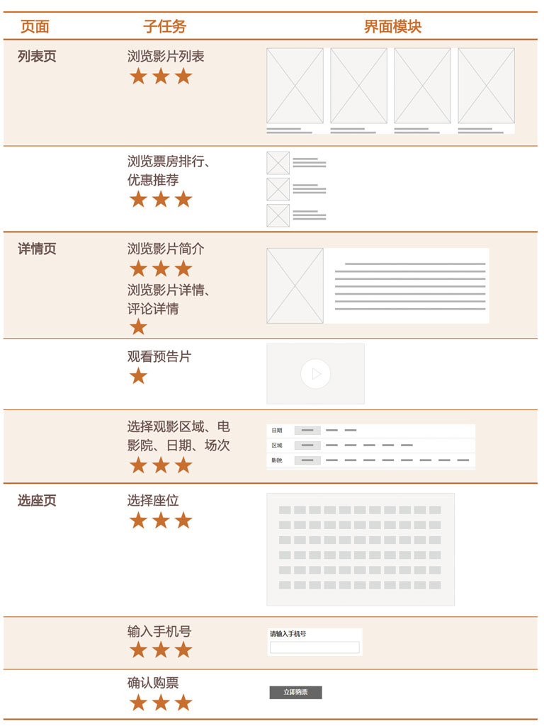 组织合并相关任务