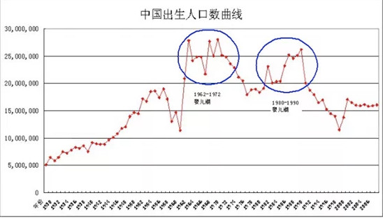 虚浮的GDP(3)