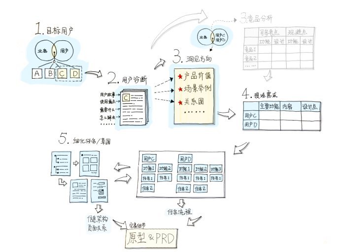 产品运营思路,产品运营思路和方案