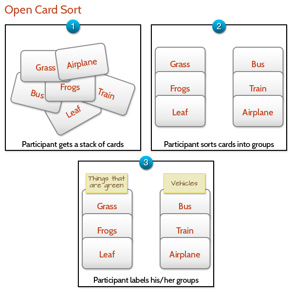 04_open_card_sort_example