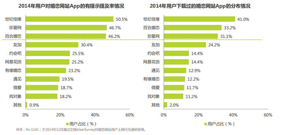 婚恋网排名_相亲网婚恋图片(2)