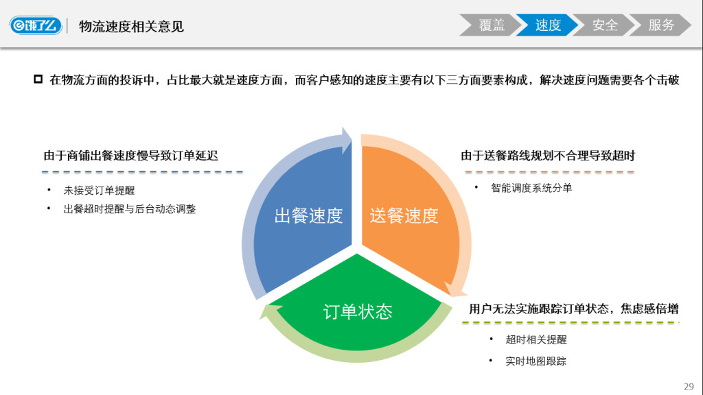 怎么卖货到供应链 291-1024x576.png!v.jpg