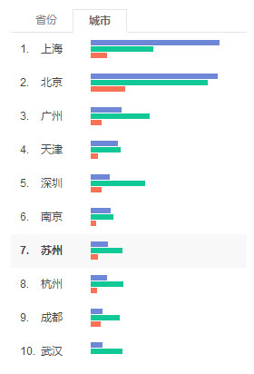 %E5%9B%BE4-4%E5%8F%B3%E4%BE%A7-%E5%9F%8E%E5%B8%82%E5%88%86%E5%B8%83.png!v.jpg