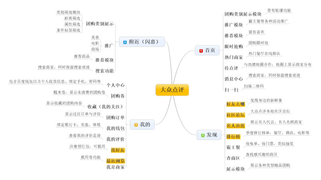 大众点评是什么功能 %E5%9B%BE6-3-%E5%A4%A7%E4%BC%97%E7%82%B9%E8%AF%84-1024x575.png!v.jpg