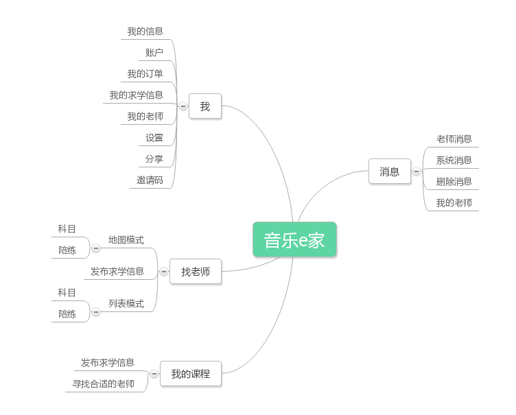 音乐教育机构合作与O2O营销闭环构建