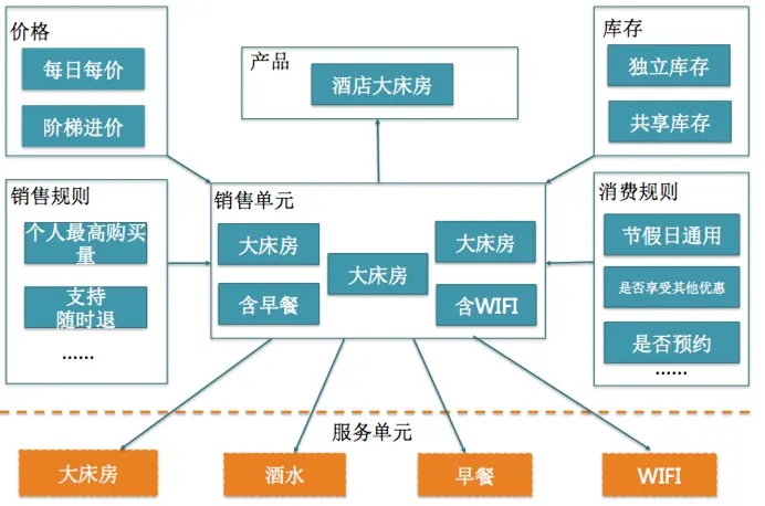 hotelproductmodel