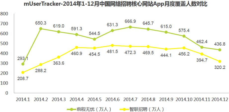 招聘市场分析_速途研究院 2016年在线招聘市场分析报告(4)