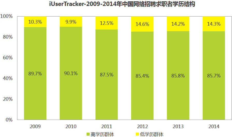 招聘市场分析_速途研究院 2016年在线招聘市场分析报告