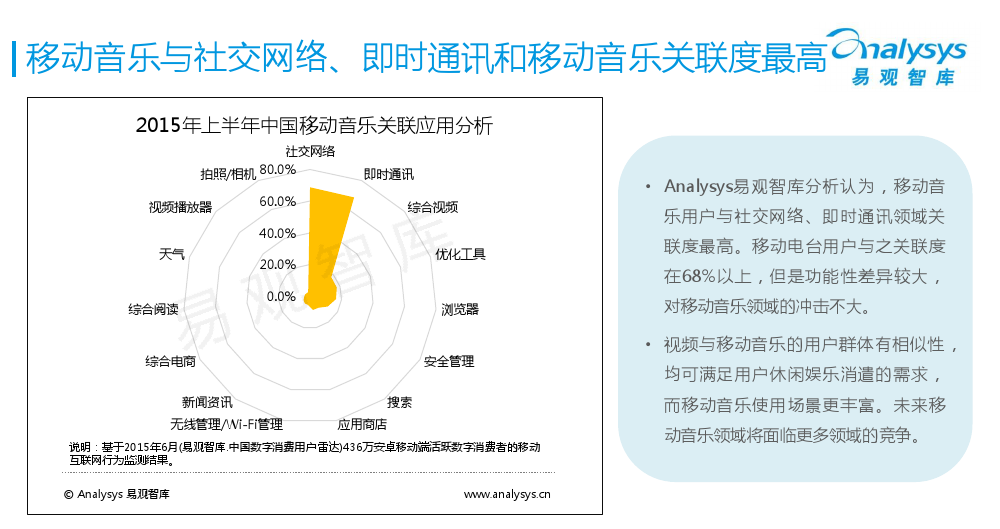 中国移动音乐用户专题研究报告2015-01_000016