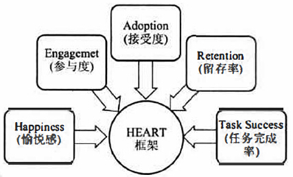 heart框架