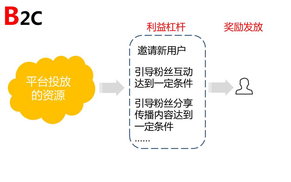 演示文稿1