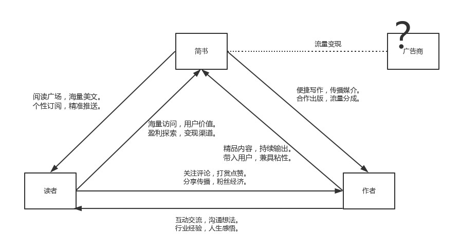 %E7%AE%80%E4%B9%A6%E5%95%86%E4%B8%9A.png!v.jpg