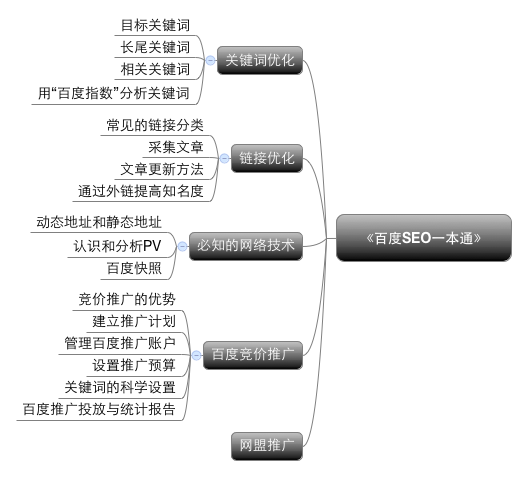 Web SEO Web SEO