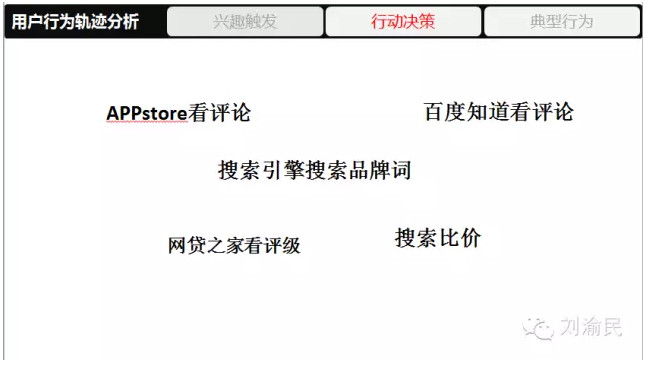 怎样才能做好网络金融业务 a3.png!v.jpg