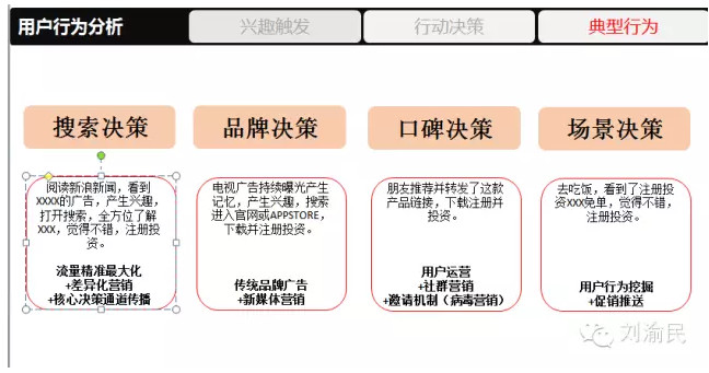 怎样才能做好网络金融业务 a4.png!v.jpg