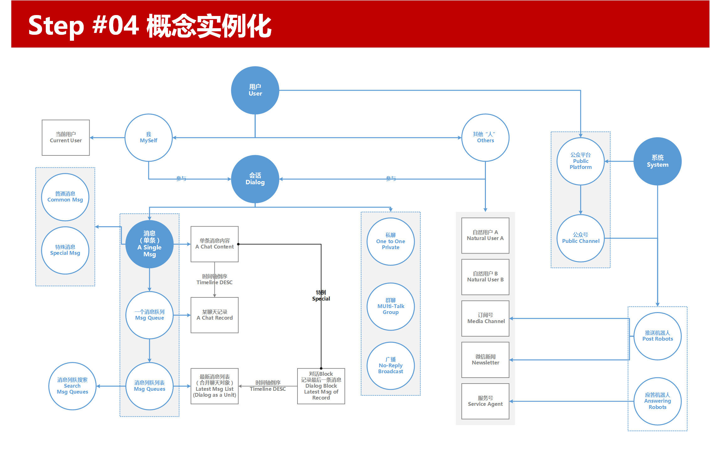 逆向工程信息架構推演微信消息列表的步驟細節新手掃盲