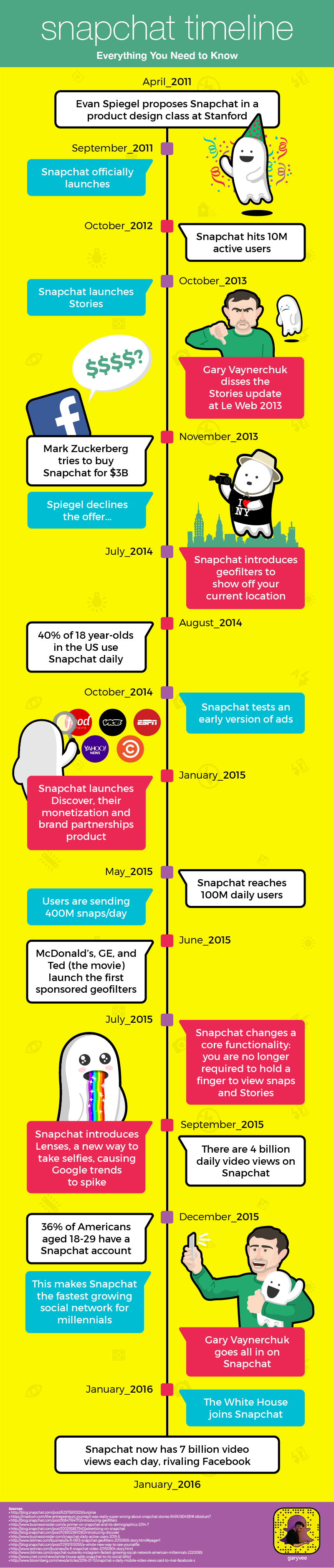“快照” 一代: Snapchat 发展历程导读