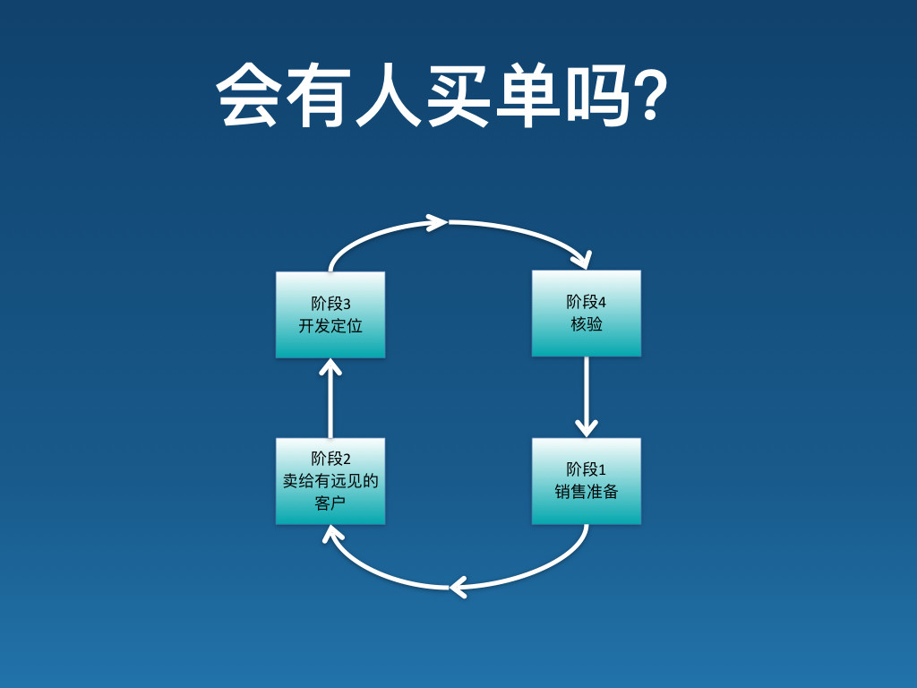 如何做到产品与市场匹配.026