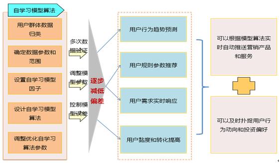 集成个性化配置功能，满足不同商户支付需求的定制化支付服务平台 (配置集成环境)-初仟社区