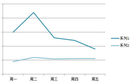 目前人口的增长趋势_我国目前的人口增长图(3)