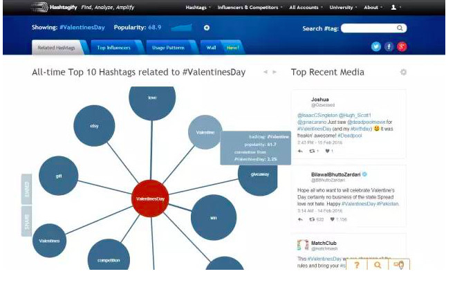 twitter的這種信息分類技術在社交媒體中怎麼用最有效