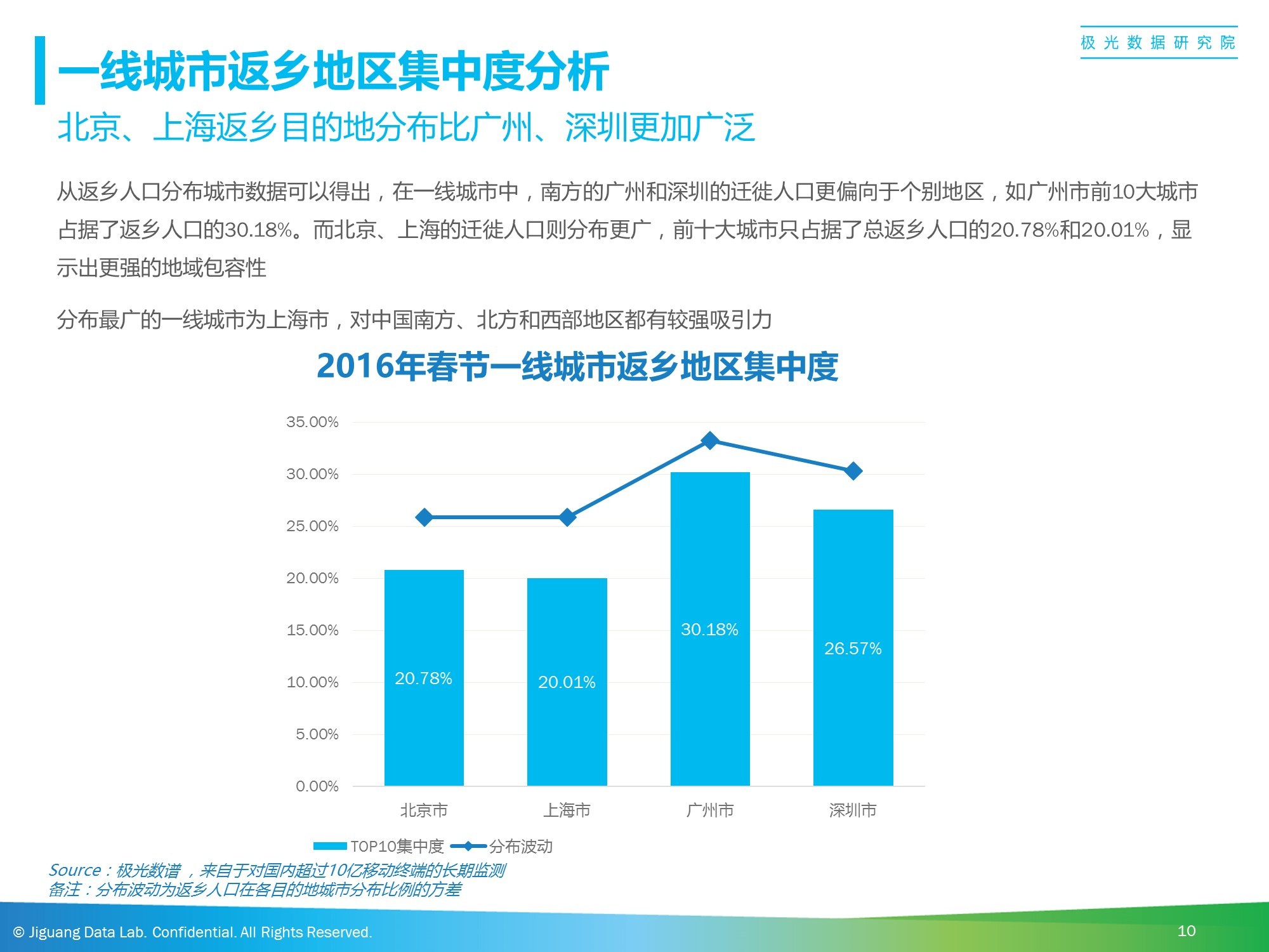 新年人口统计_人口普查