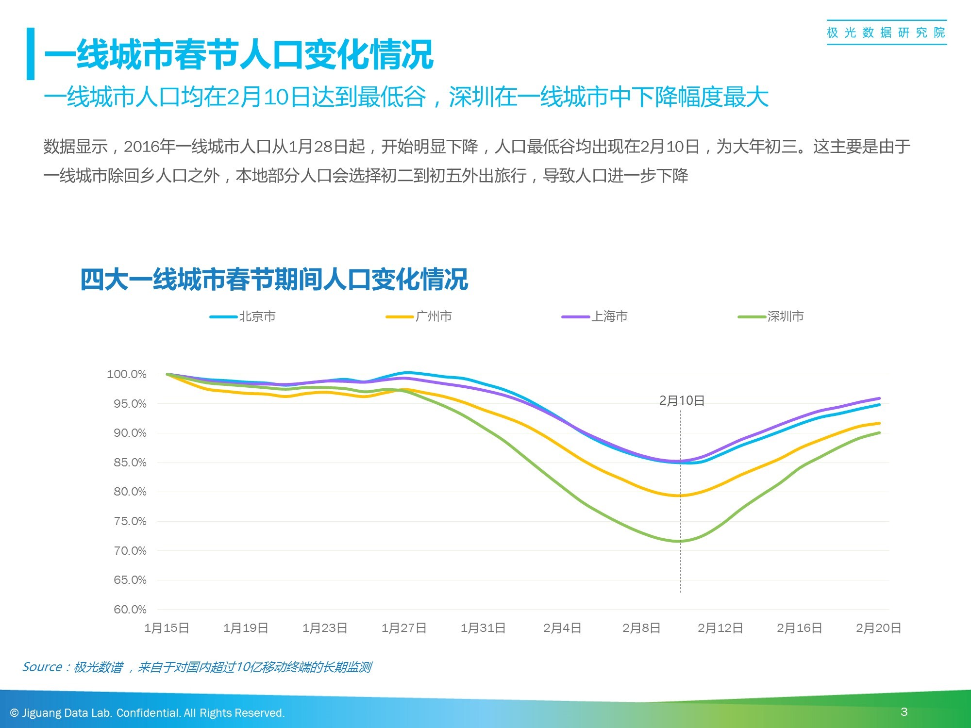 广州过年人口多少_广州过年(2)