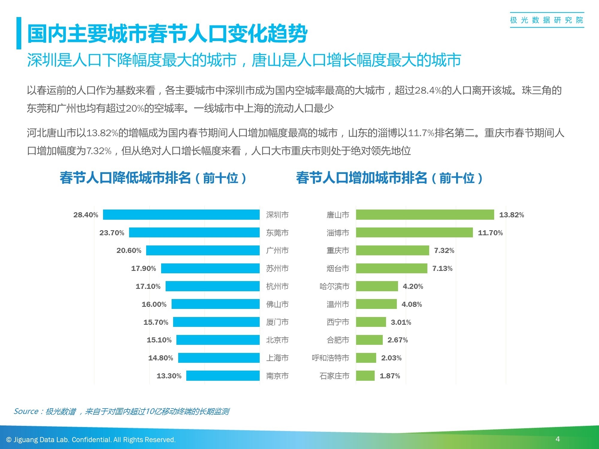 春节人口大数据_中国的人口数据(2)