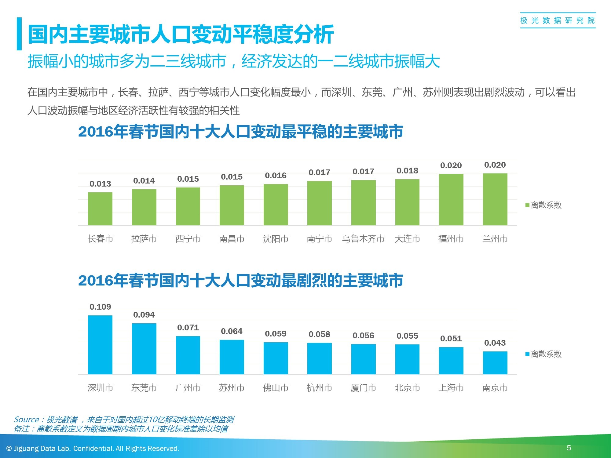 春节人口 大数据_中国人口老龄化数据图