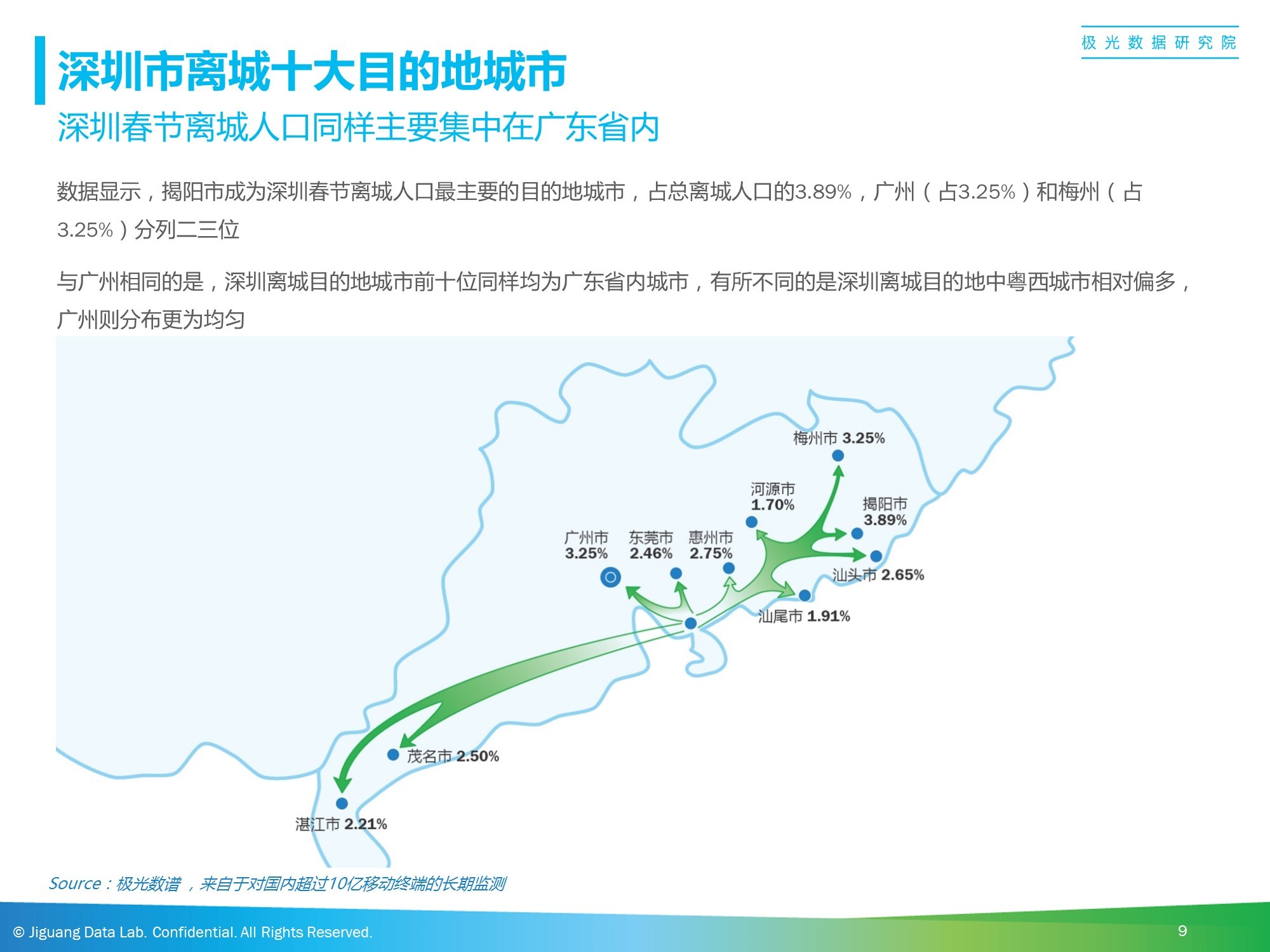 广州市人口分析_广州市气候分析图(2)