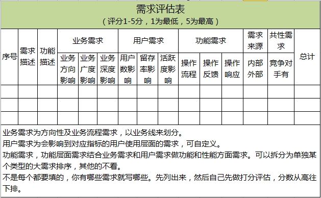 需求评估1