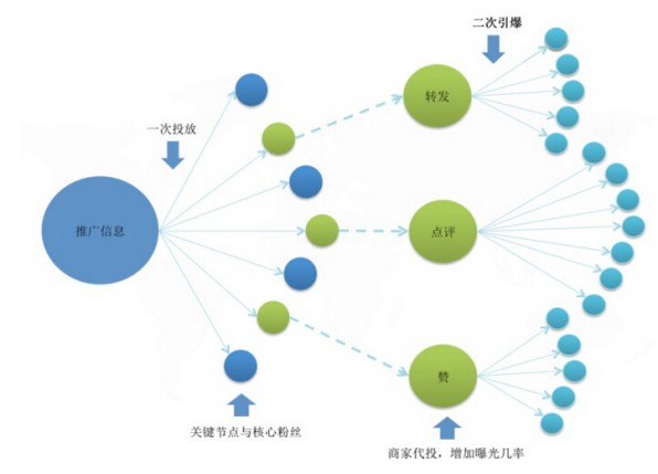 機制